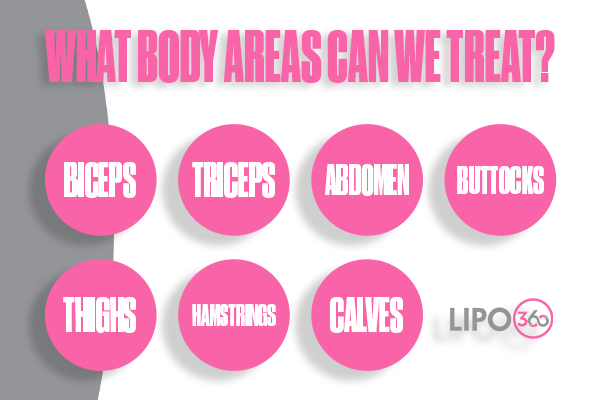 Revolutionising Muscle Repair: The Power of LIPO360 Body Sculpt Post-Injury 2 How Does LIPO360 Cumbernauld Support the Muscle Healing Process?