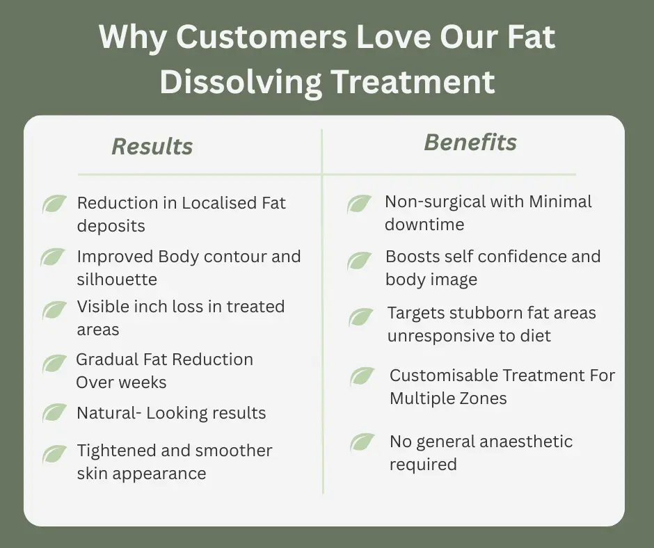 Uncovering the Mechanics of Fat-Dissolving Surgery 2 Fat-dissolving Cumbernauld table of benefits